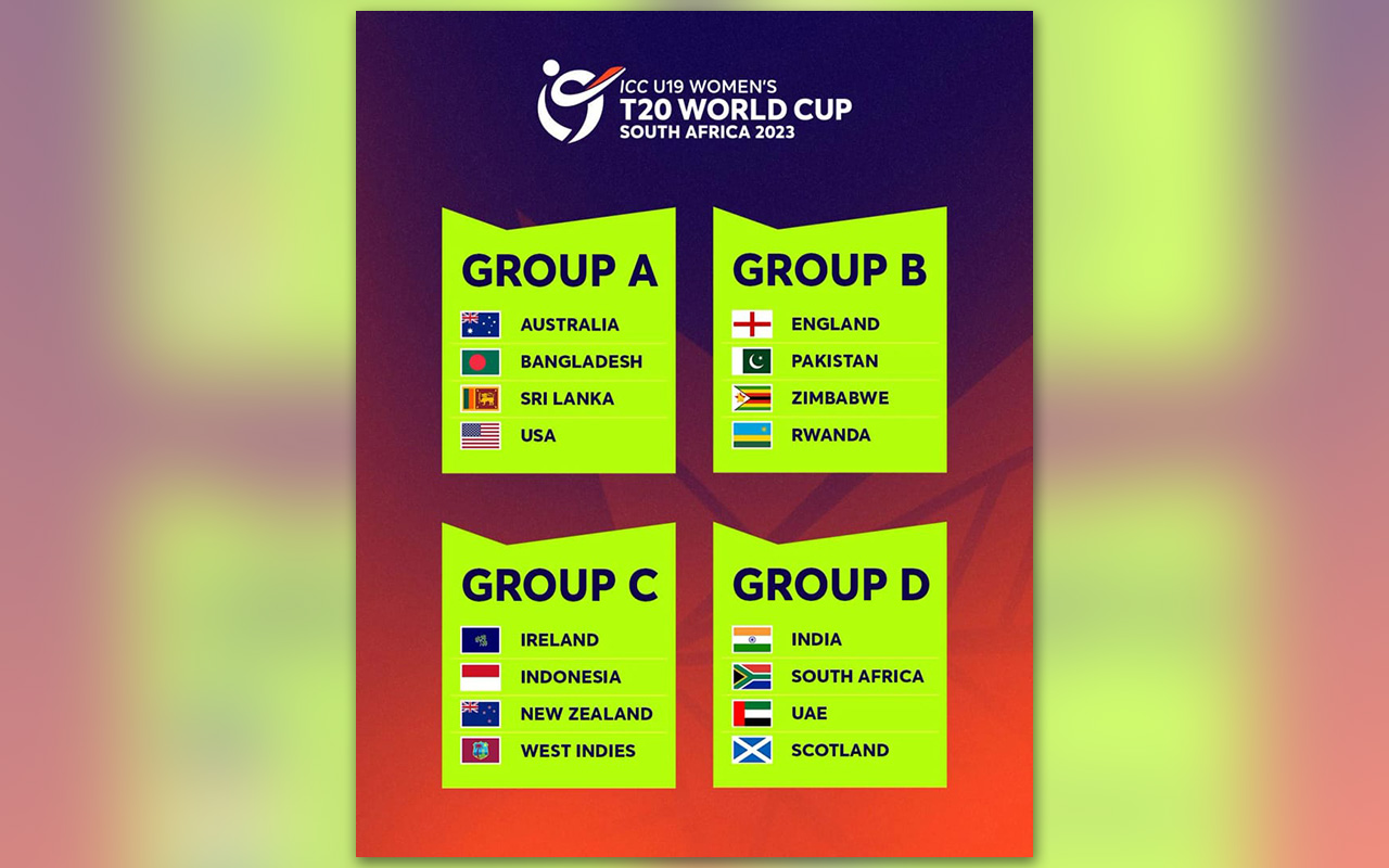 u19_womens_t20_wc_groupings.jpg