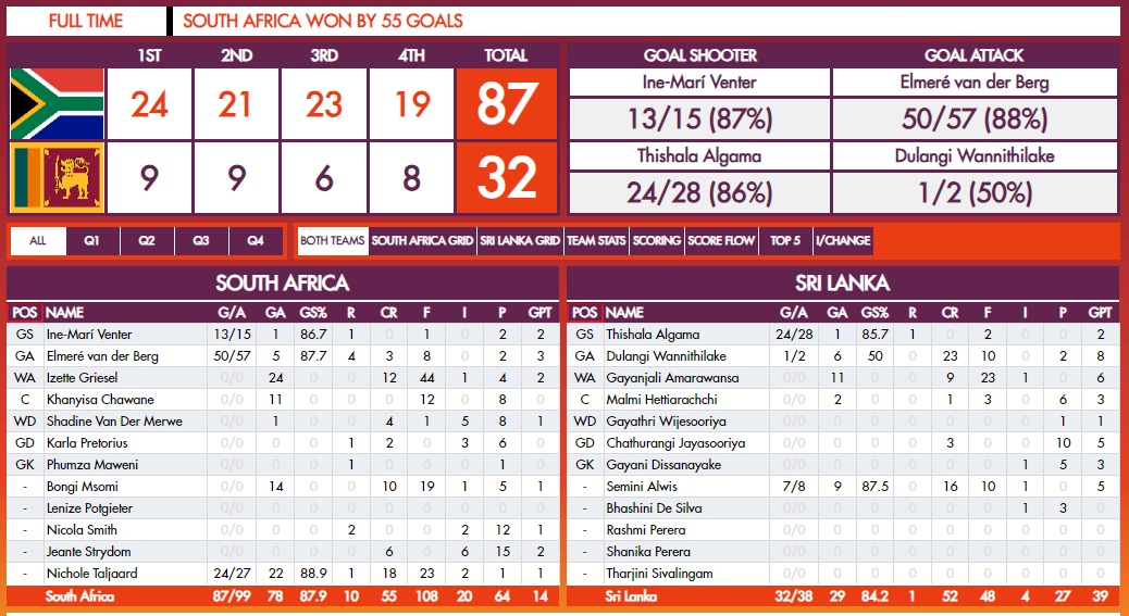 2907_sorth_africa_vs_sri_lanka_world_cup