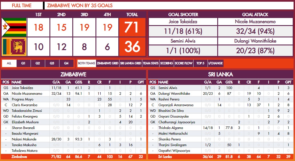sl_vs_zim_scores.jpg