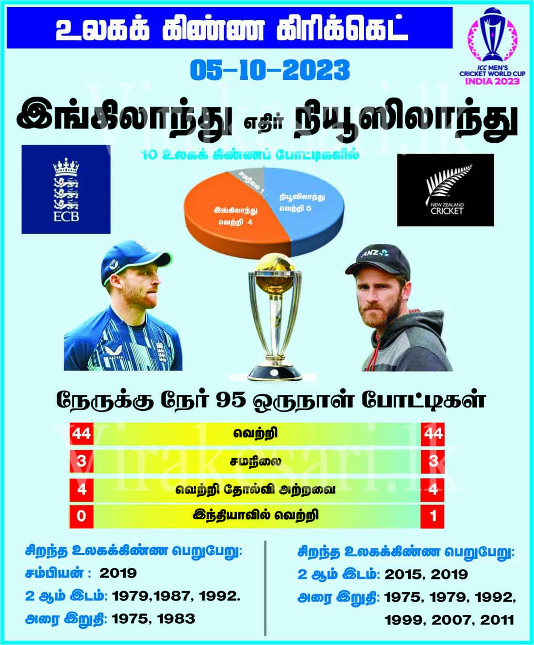 England_-_NewZealnd_2023_world_cup_crick