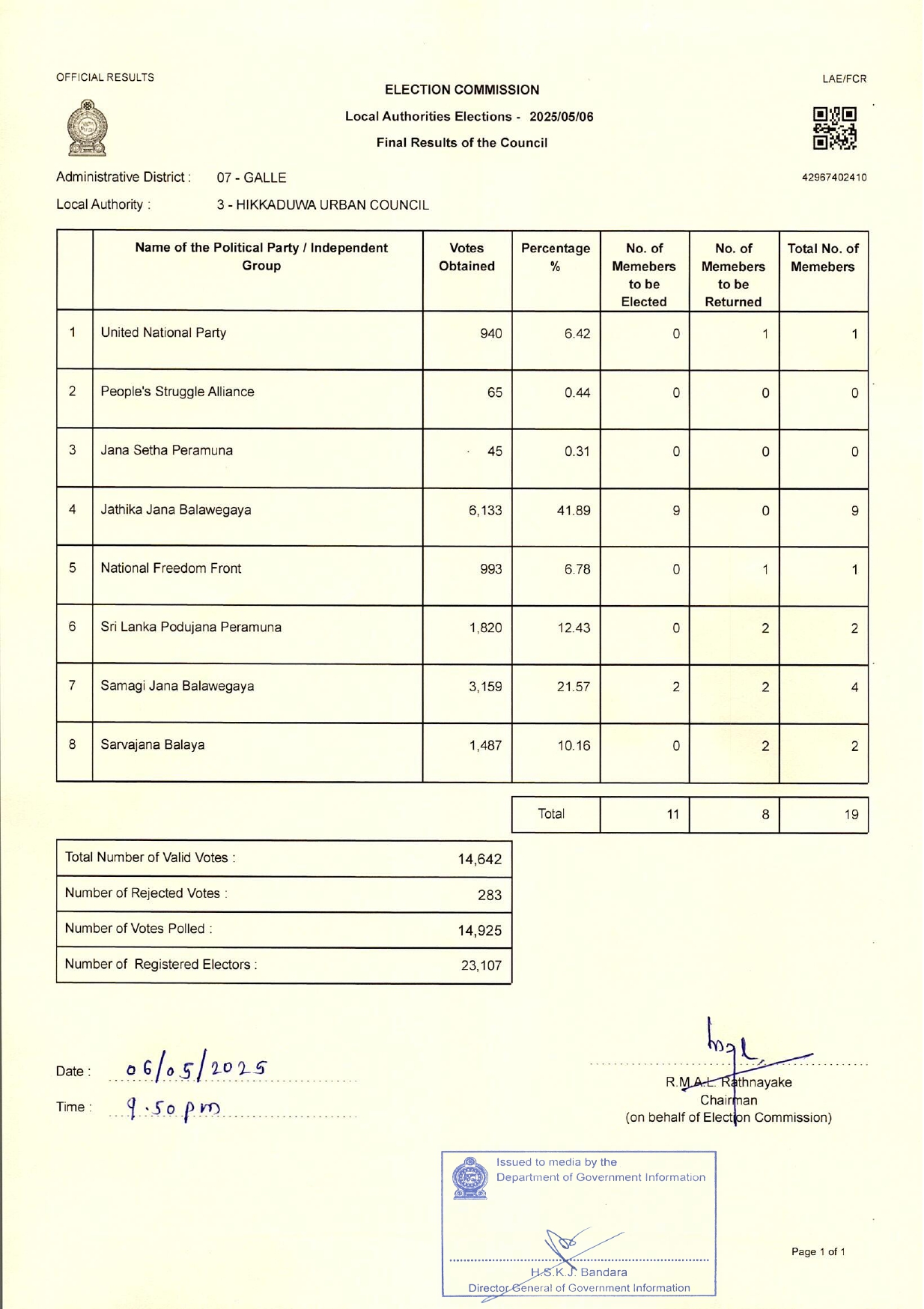 0009 LAE R 099 GALLE HIKKADUWA URBAN COUNCIL page 0001 உள்ளூராட்சி சபை தேர்தல் முடிவு : காலி மாவட்டம் : ஹிக்கடுவ நகர சபை