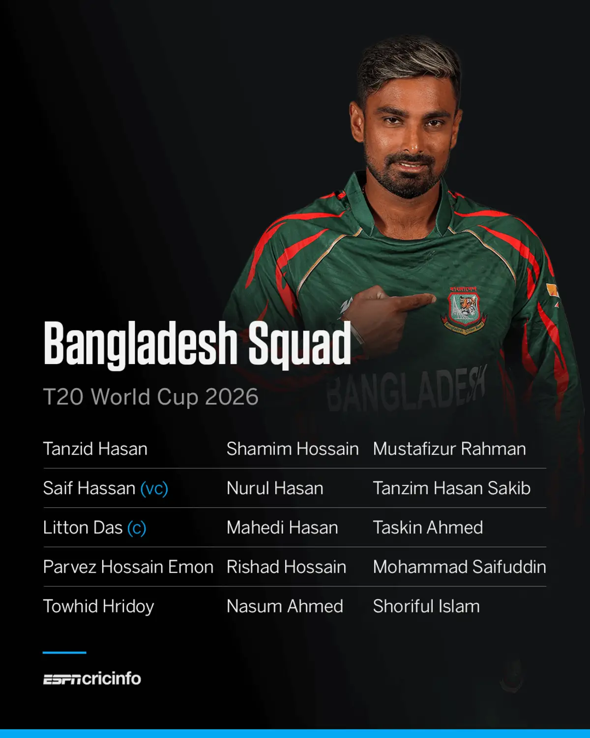 bang_t20_wc_players_list.png